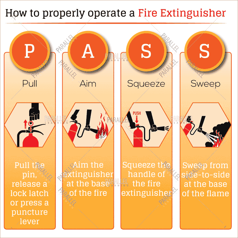 PASS- How to operate a fire Extinguisher - Parallel Learning