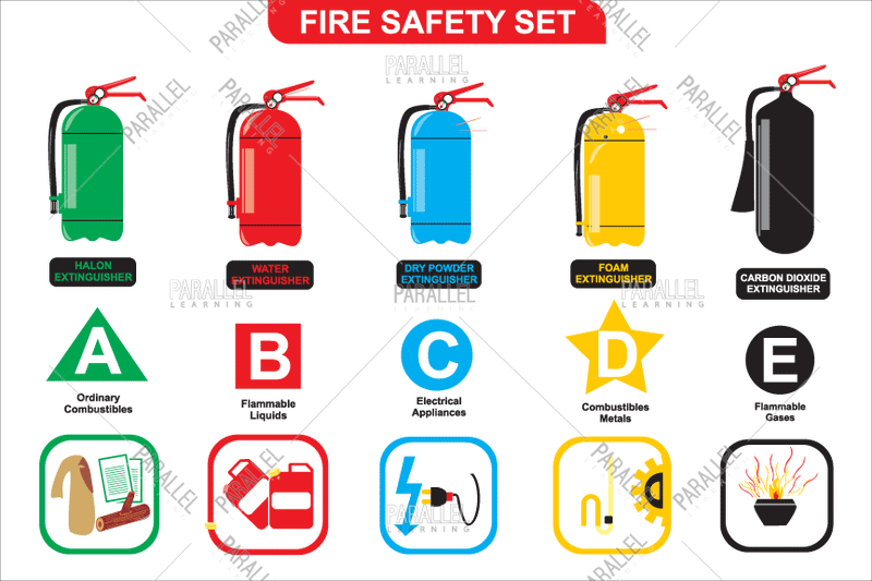 Fire Safety Set - Parallel Learning