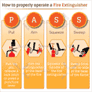 PASS- How to operate a fire Extinguisher - Parallel Learning