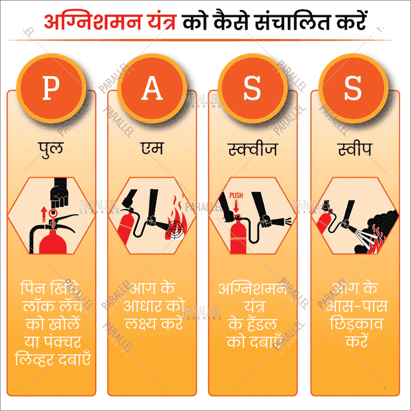 PASS- How to operate a fire Extinguisher - Hindi - Parallel Learning