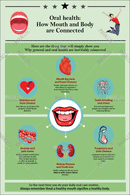 How Mouth And Body Are Connected - Parallel Learning
