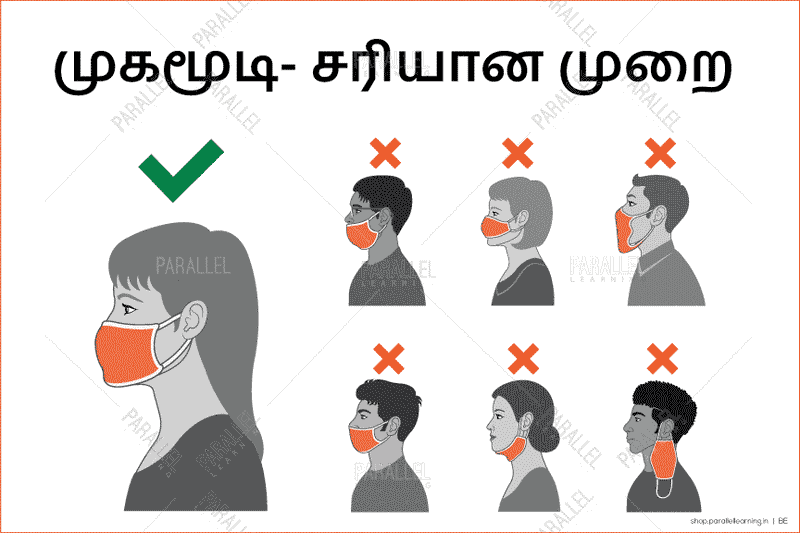 Correct way to wear a mask - Tamil - Parallel Learning
