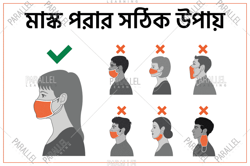 Correct way for wearing a mask - Bengali - Parallel Learning