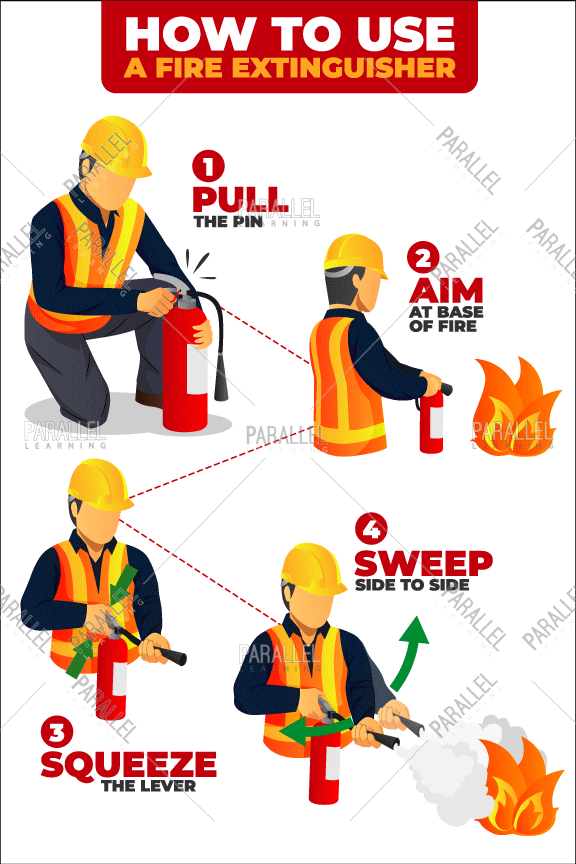 How To Use Fire Extinguisher - Parallel Learning