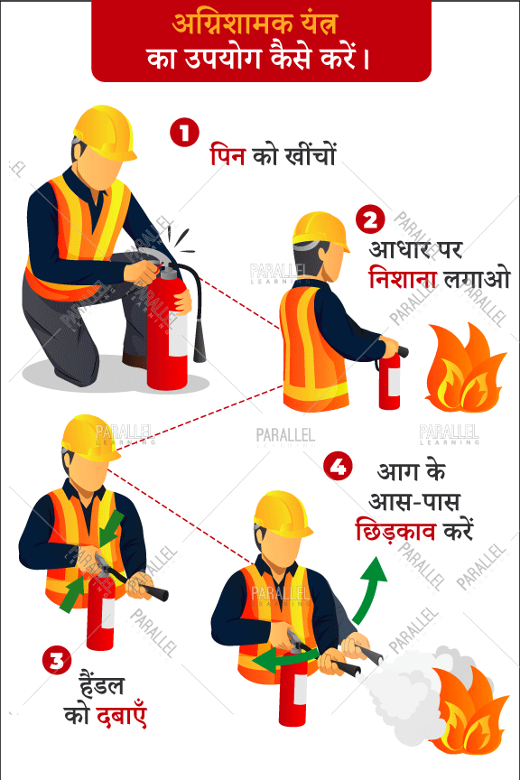 How to use fire extinguisher - Hindi - Parallel Learning